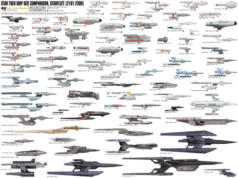 Starship Size Comparison Reference Tables 